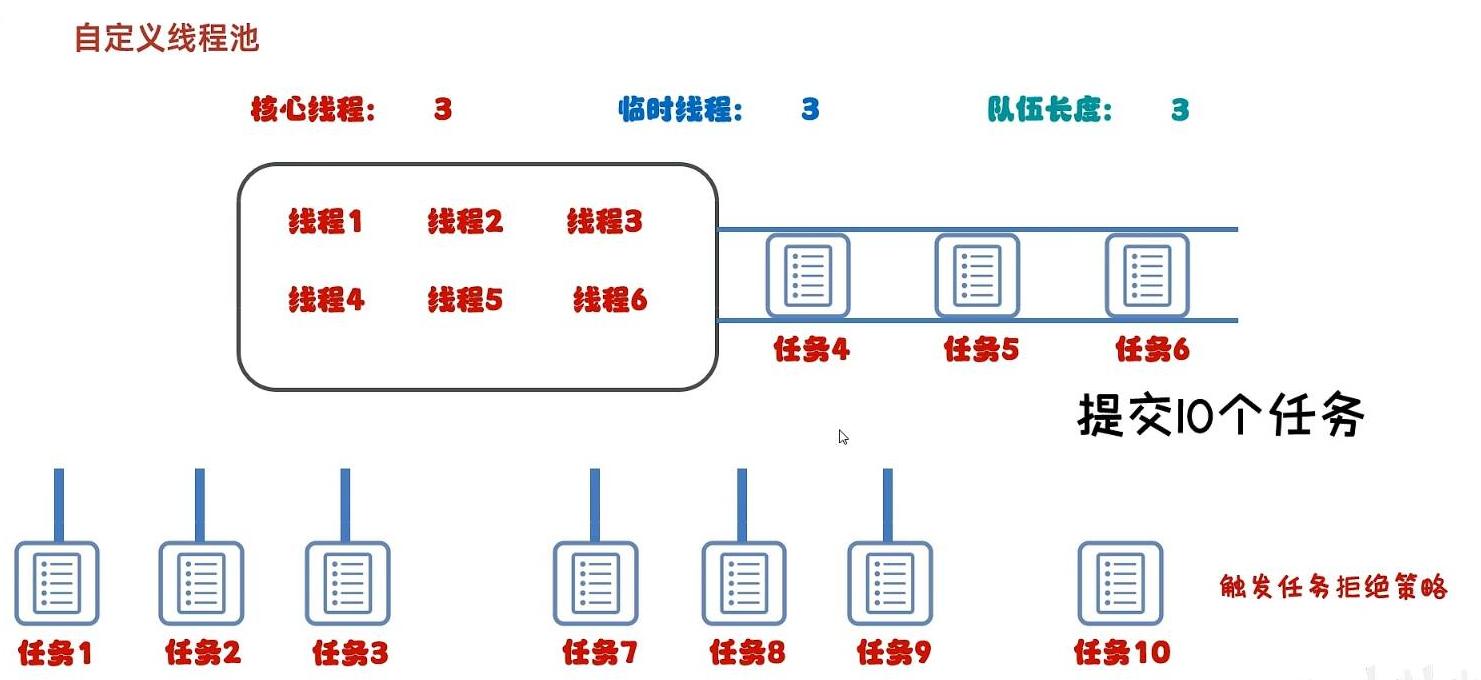 图片来自黑马程序员
